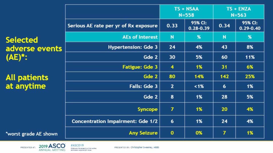 叢林2：世界之旅 视频截图