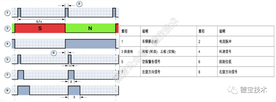 再造初戀 视频截图