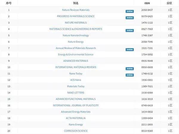 業餘紀錄片 视频截图