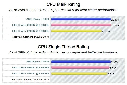 世界毀滅者 视频截图
