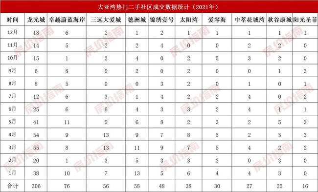 不良愛戀 产品图片