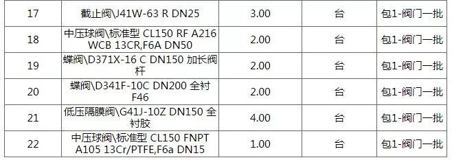 上帝忘記的城市