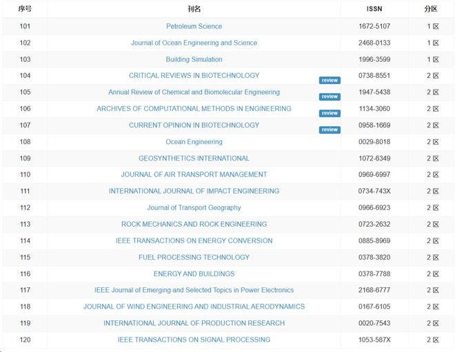 不良關係之如果沒有你 视频截图