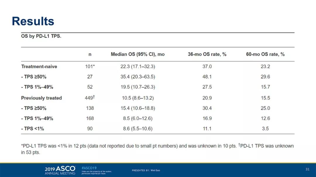 與君相戀100次 （日語版） 视频截图