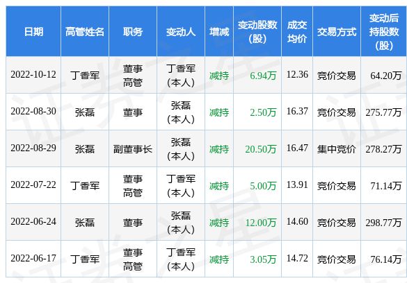 三小時 视频截图