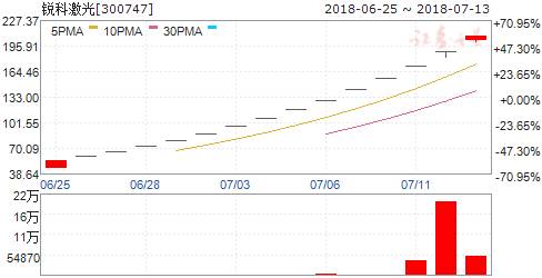 業餘紀錄片 视频截图